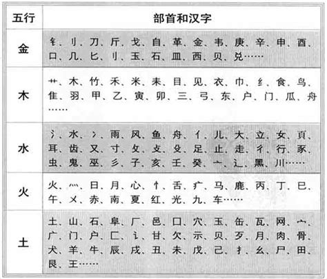 皓五行屬性|皓字的五行属性